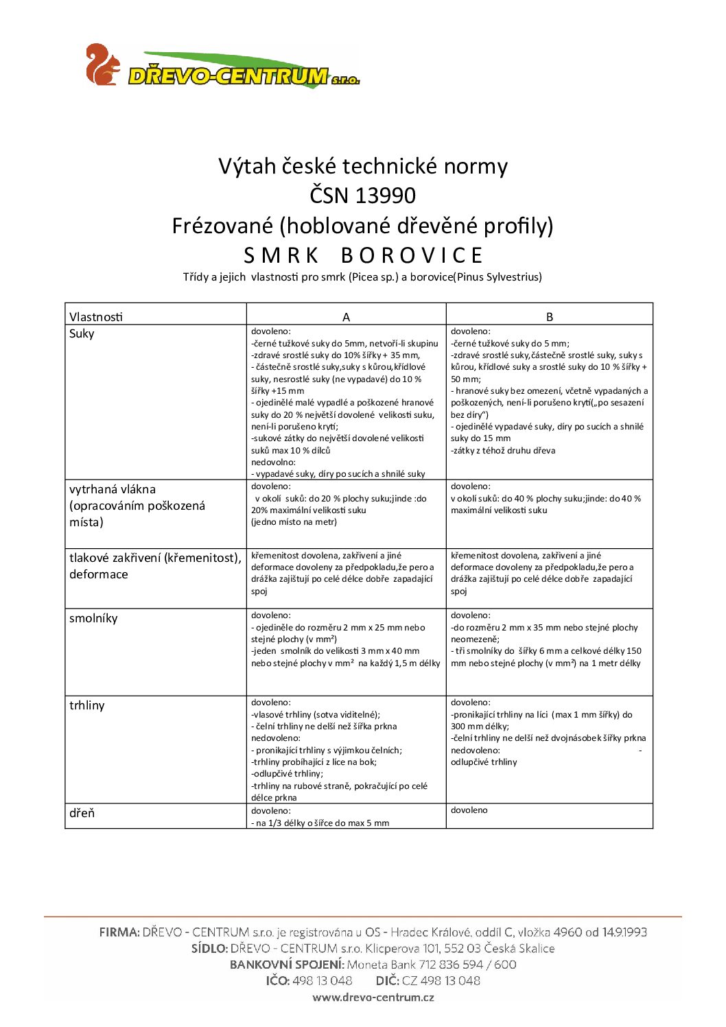 Technický list SM BO